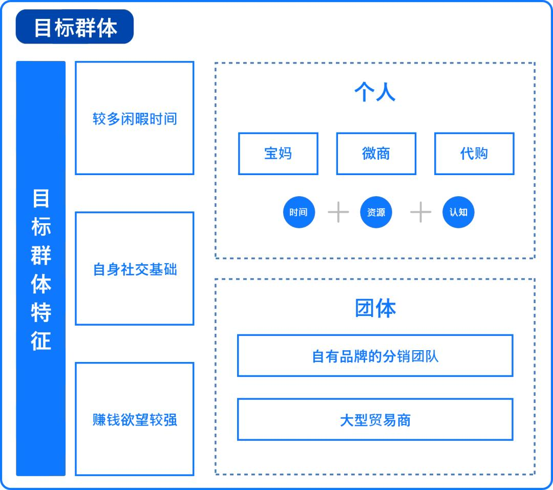 产品经理，产品经理网站